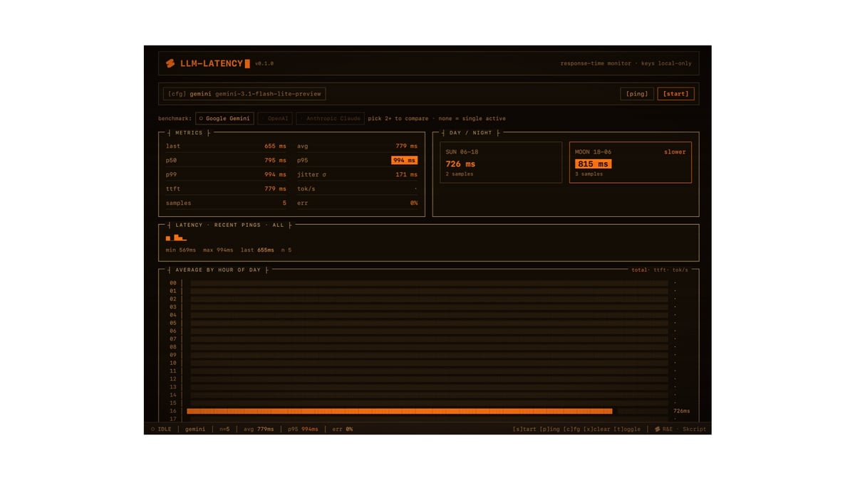 Why we built an LLM latency benchmark tool (open source)