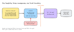 Giving Kal hands: how we built Data Connectors