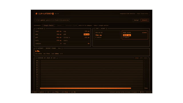 Why we built an LLM latency benchmark tool (open source)