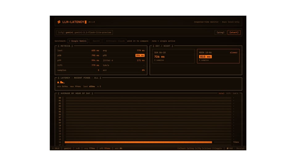 Why we built an LLM latency benchmark tool (open source)